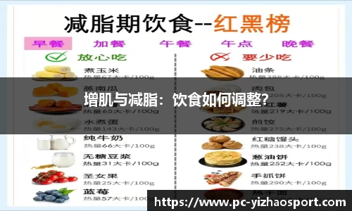 增肌与减脂：饮食如何调整？